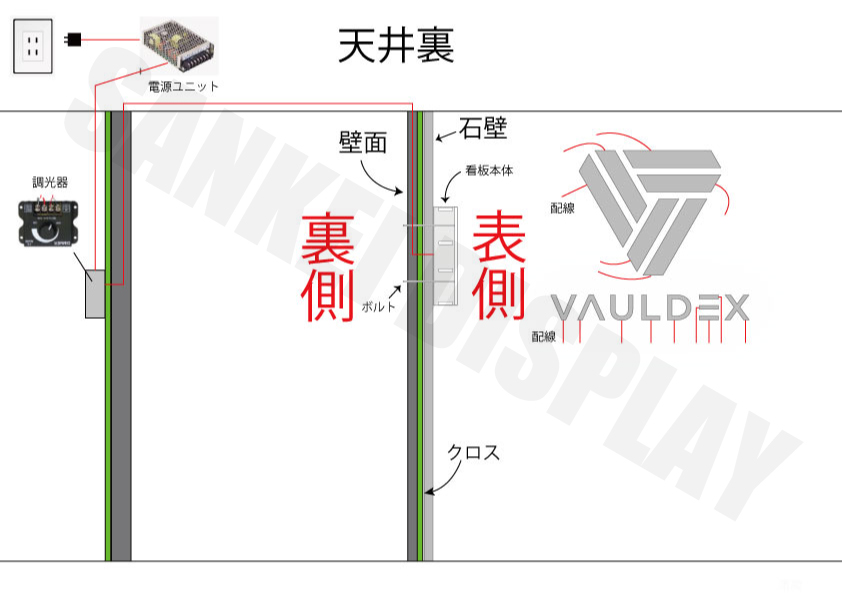 LEDチャンネル文字 調光器までの配線